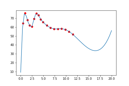 A plot of the library's default disk velocities, with radii as the x-points and velocities as the y-points, and a blue line representing a somewhat rough interpolation of them with scaling factor 1.