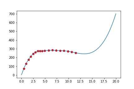 A plot of the library's default disk velocities, with radii as the x-points and velocities as the y-points, and a blue line representing a somewhat rough interpolation of them with scaling factor 1.